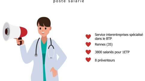 Médecin du travail F/H